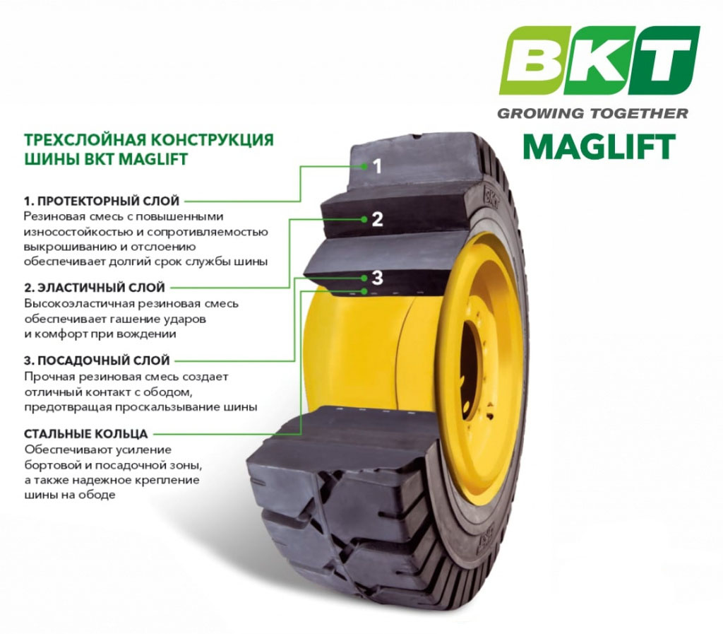 BKT Maglift